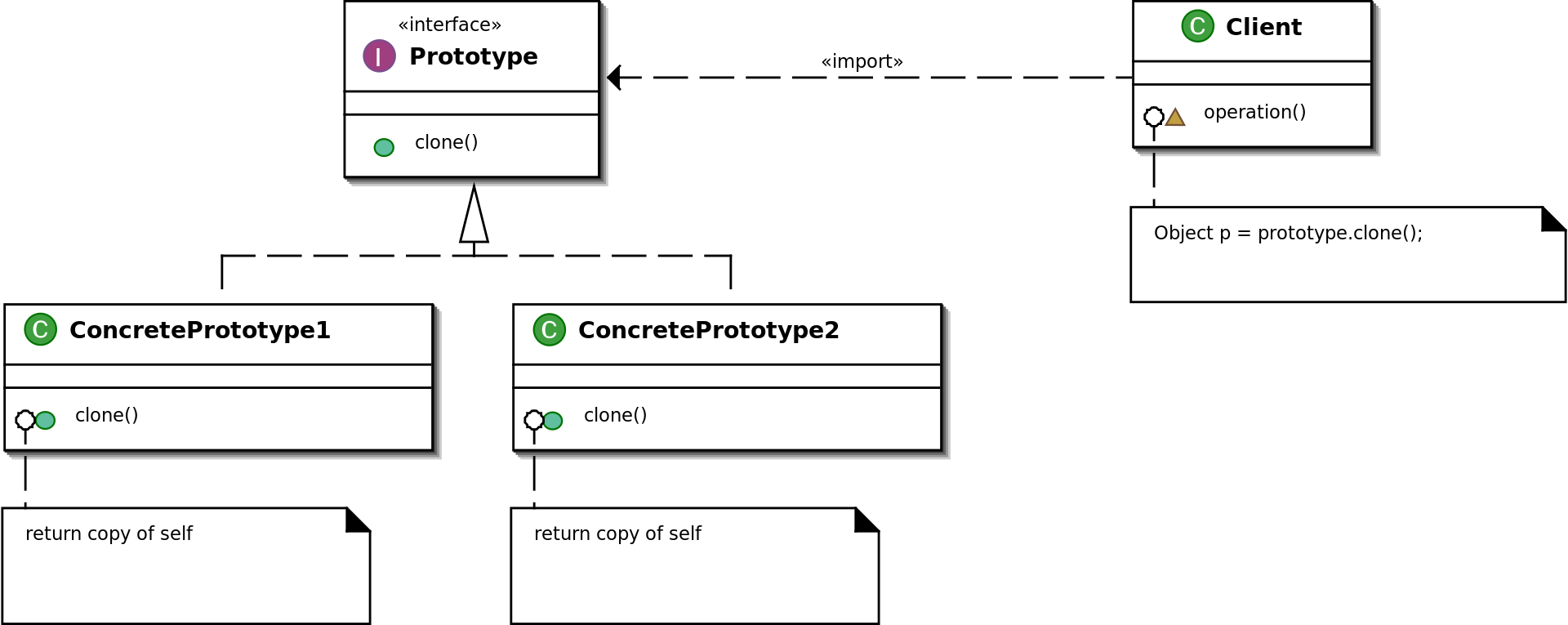Prototype UML
