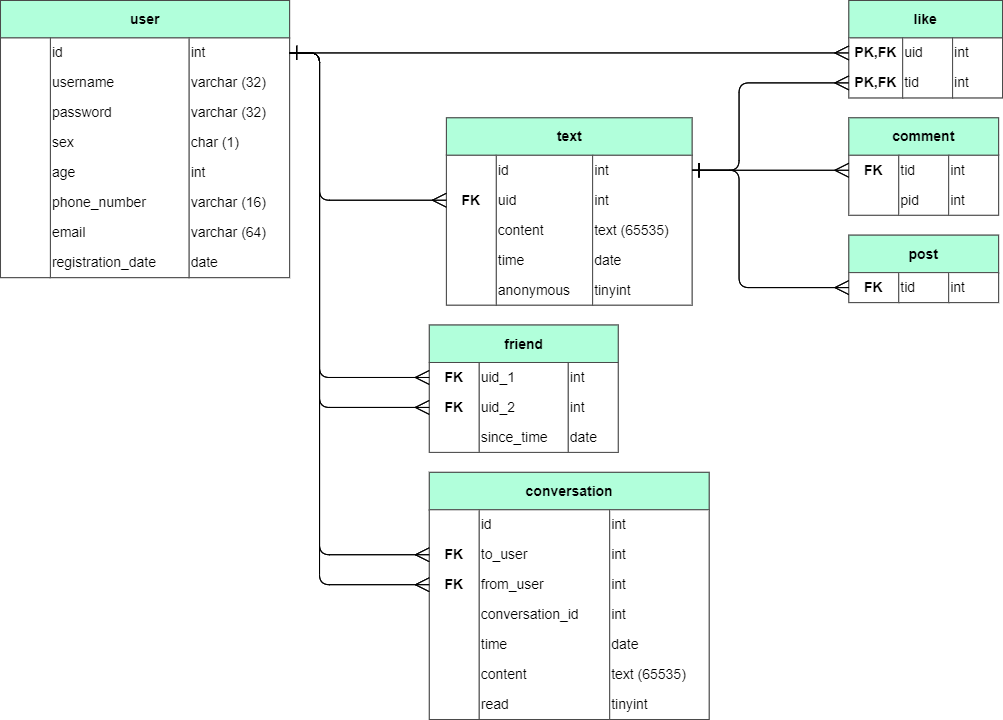 Postalk - Android Note App_ER